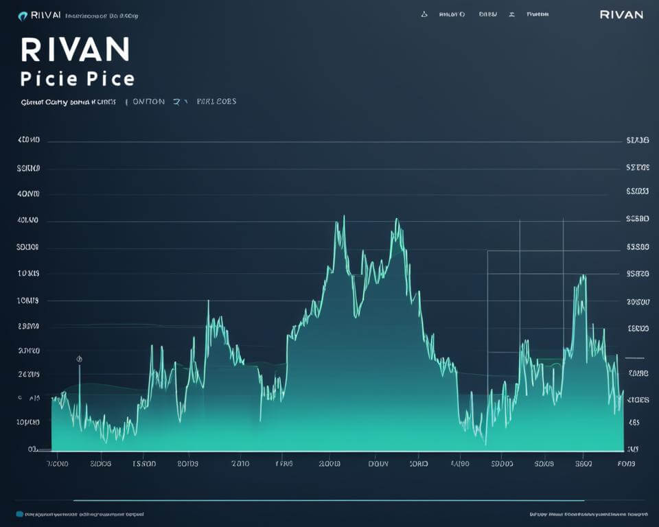 Rivian Stock Price Prediction